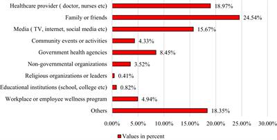Assessment of knowledge, attitudes, and practices regarding cardiovascular diseases (CVDs) among older individuals of rural Bangladesh: findings from a face-to-face interview